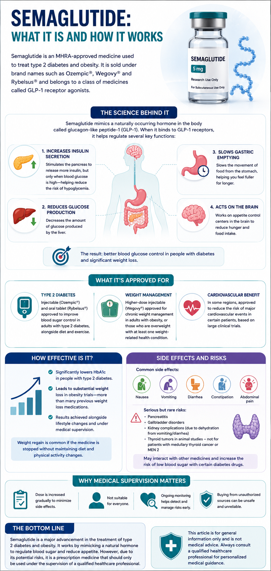 Semaglutide: What It Is and How It Works