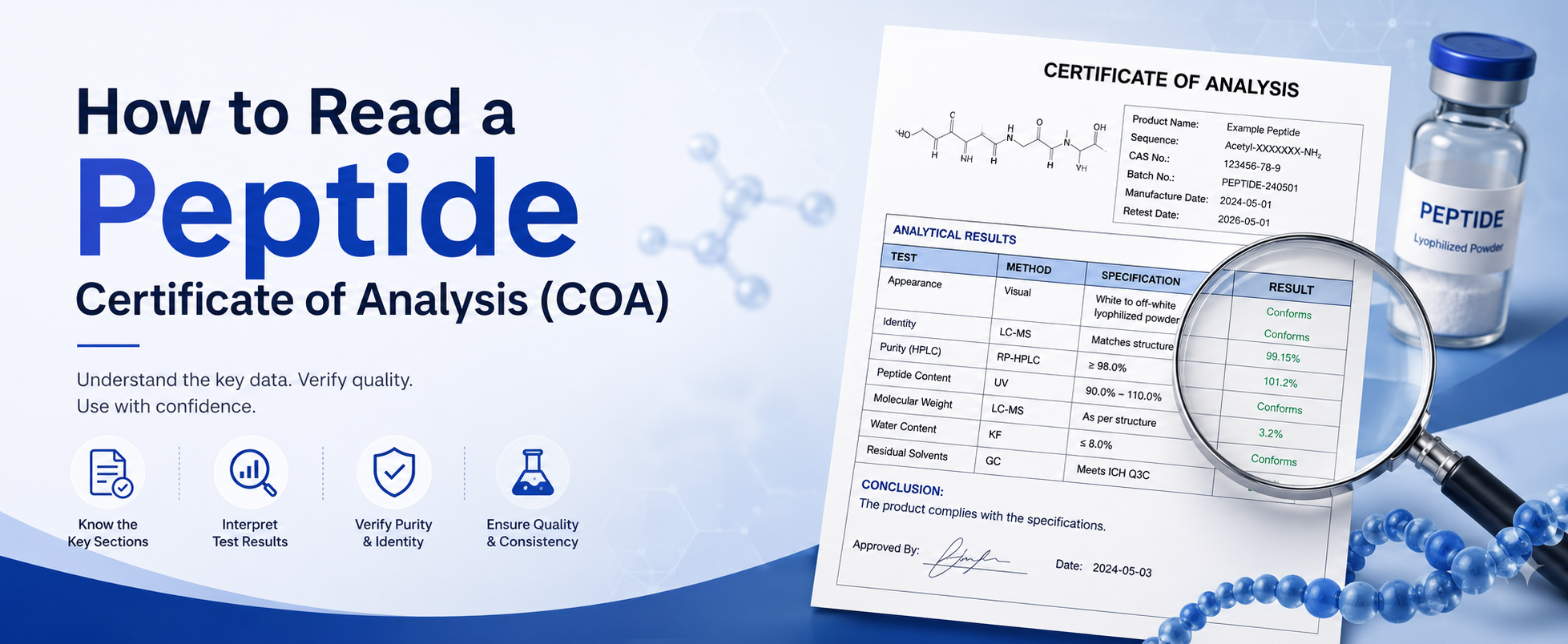 Certificate of Analysis