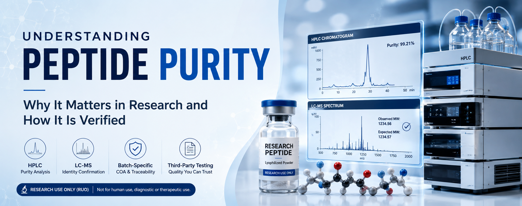 Understanding Peptide Purity